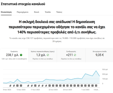140% Άνοδος στις Προβολές! Πώς η Συχνή Δημοσίευση Απογείωσε το Κανάλι μας